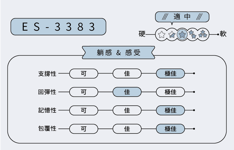ES-3383 沁涼款 電動床 │ 居家電動床墊:圖片 3