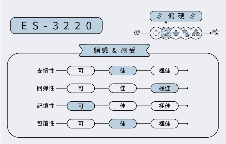 ES-3220 口碑款 床架型 | 居家電動床:圖片 2