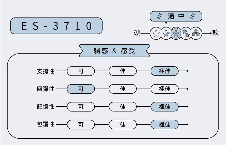 ES-3710 工學款 電動床 │ 居家電動床墊:圖片 2