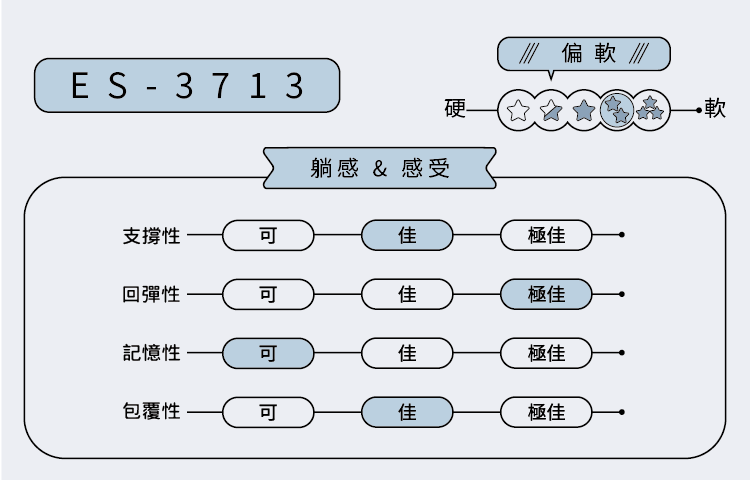 ES-3713 時尚款 電動床 │ 居家電動床墊:圖片 2