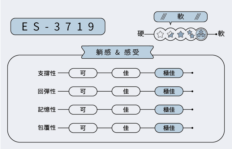 ES-3719 尊爵款 電動床 │ 居家電動床墊:圖片 2