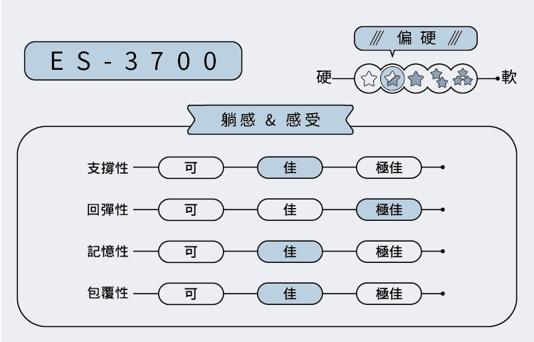 ES-3700 簡樸款 電動床 │ 居家電動床墊:圖片 2