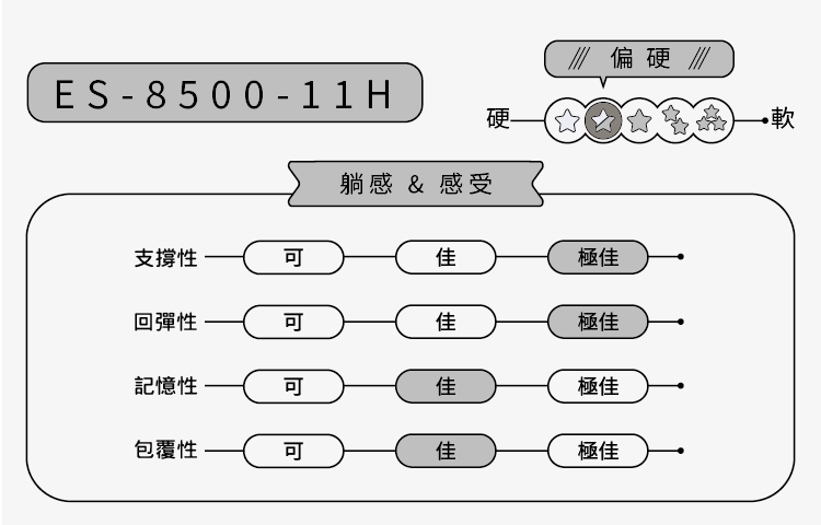 律動新境界 | ES-8500-11H 水平律動床:圖片 2
